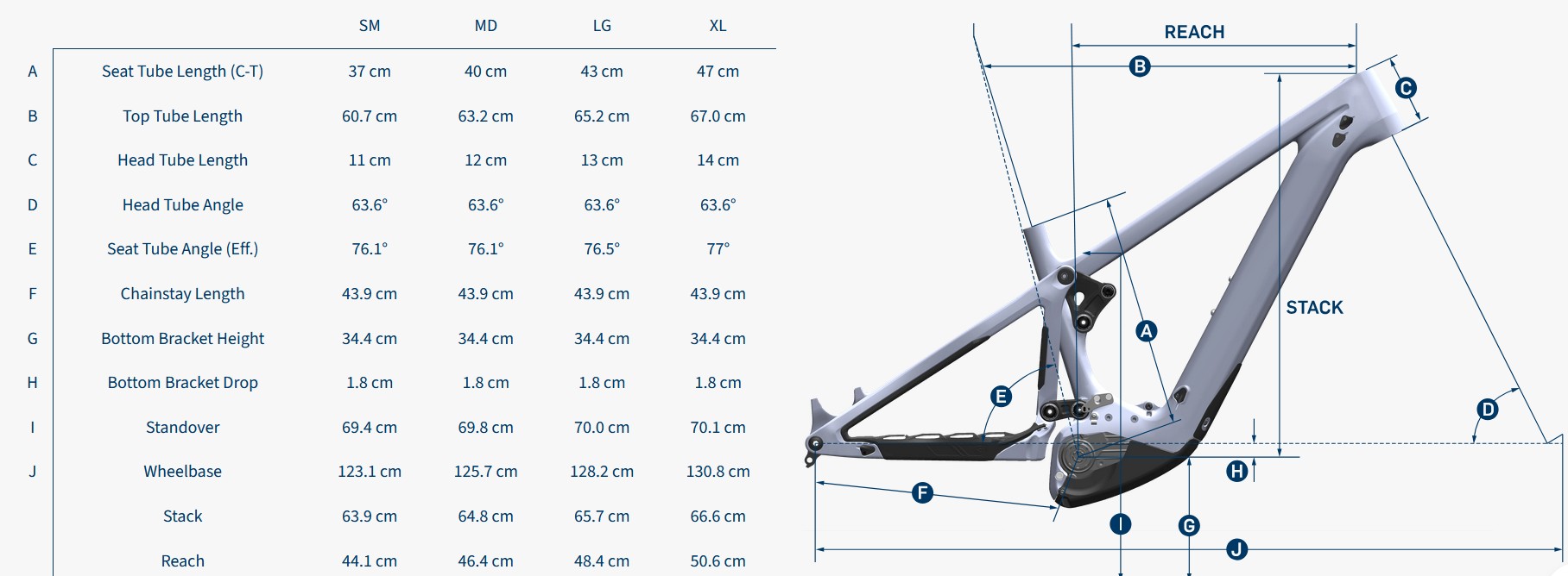 Pivot Shuttle LT Ride SLX/XT Blue Scrub Jay