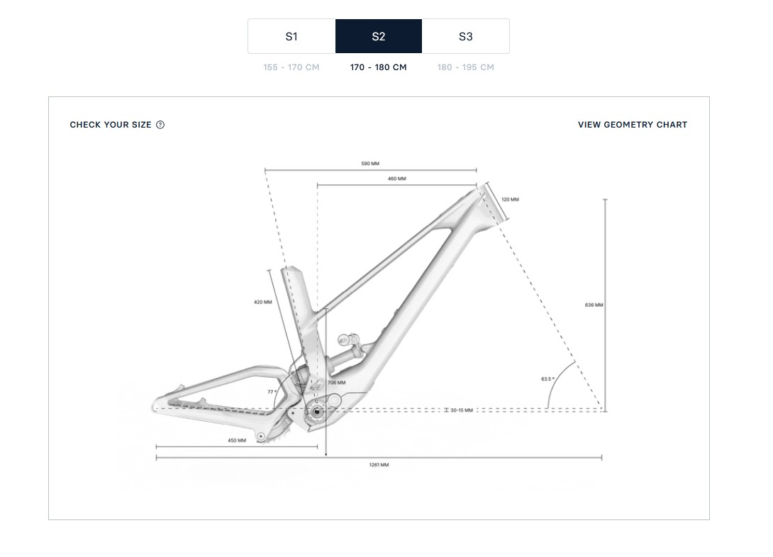 Unno Mith Race RS Avinox M2S 2027
