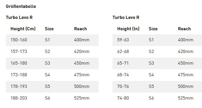 Specialized Turbo Levo R Comp Alloy Deep Marine