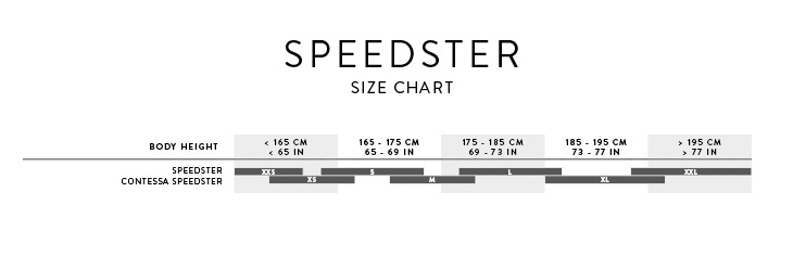 Scott Speedster 10