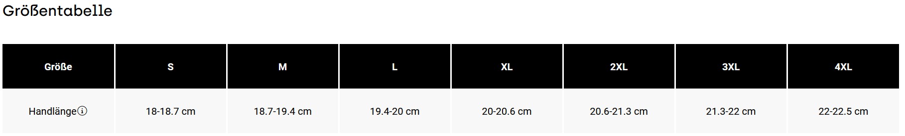 Fox Ranger Foundry Handschuhe Mitternachtsblau