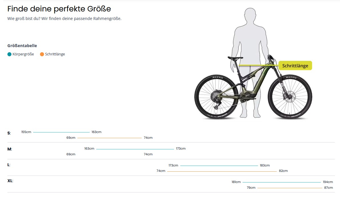 Aventon Current ADV