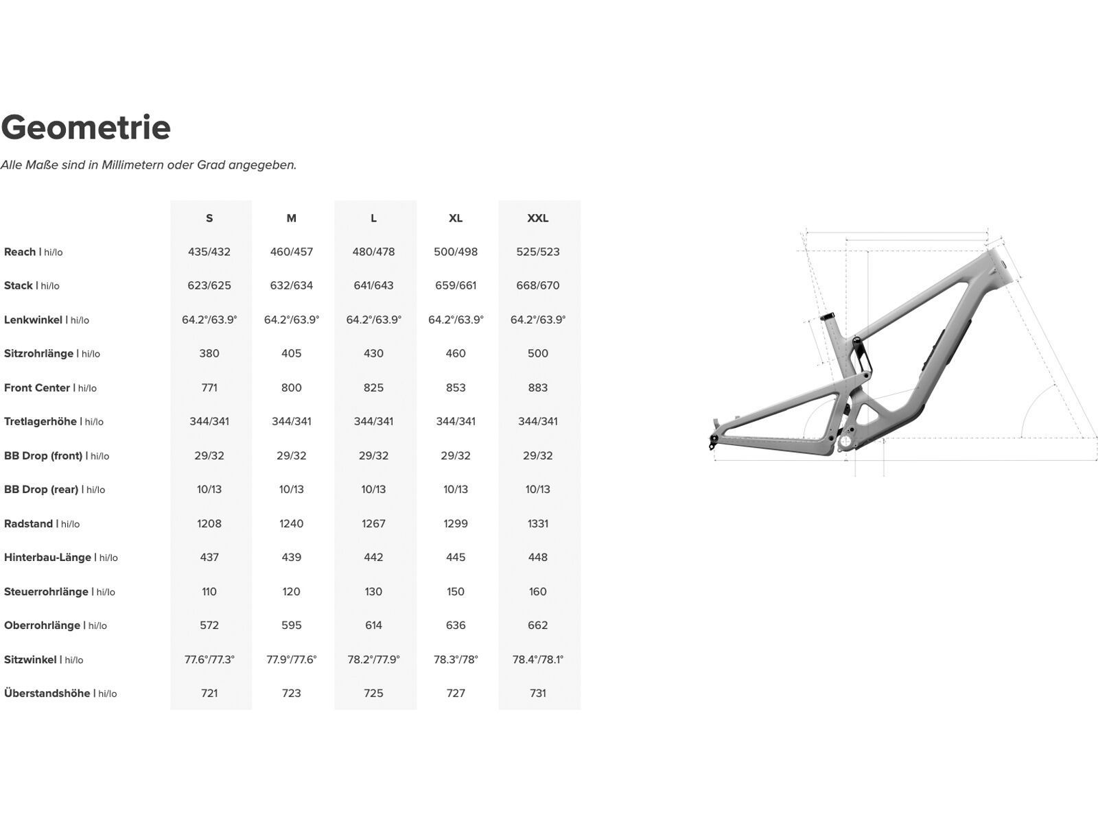 Santa Cruz Bronson 5 C MX GX AXS Root Beer