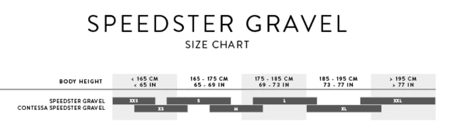 Scott Speedster Gravel 30 Cosmic Blue