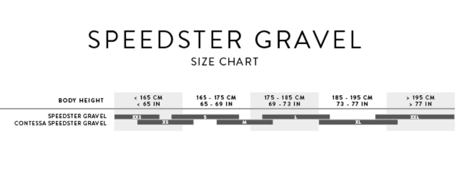 Scott Speedster Gravel 40 Grey